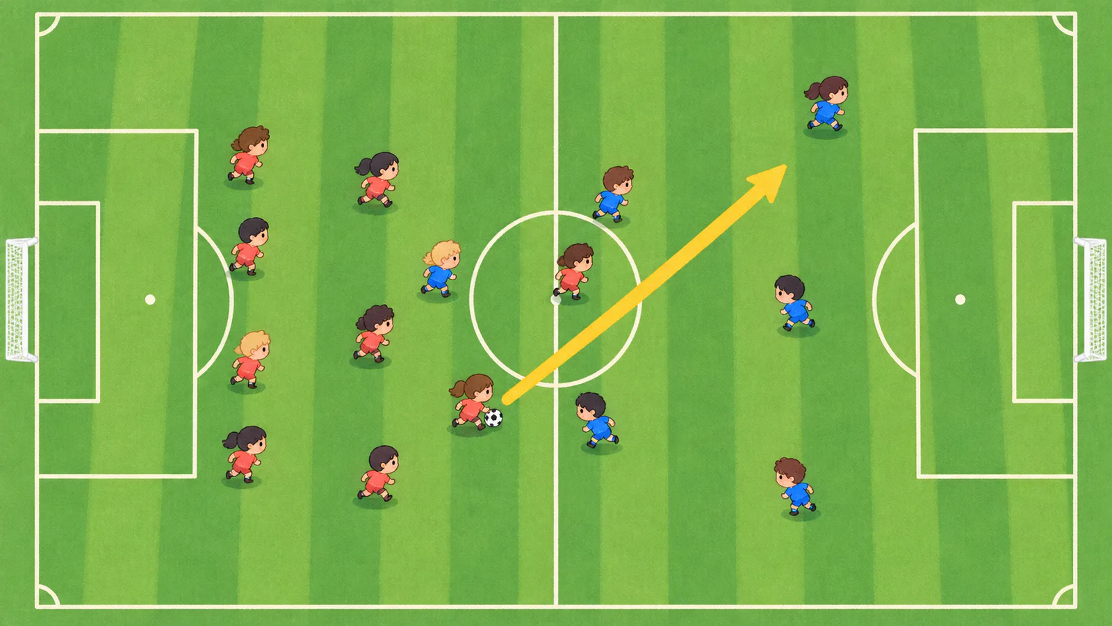 4-4-2 미드블록에서 시작하는 빠른 전환 4-4-2 미드블록에서 공을 되찾은 뒤 오른쪽 빈 공간으로 빠르게 역습하는 장면